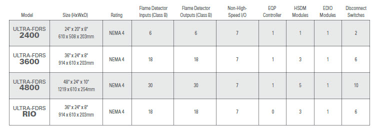 table of Standard Capacities